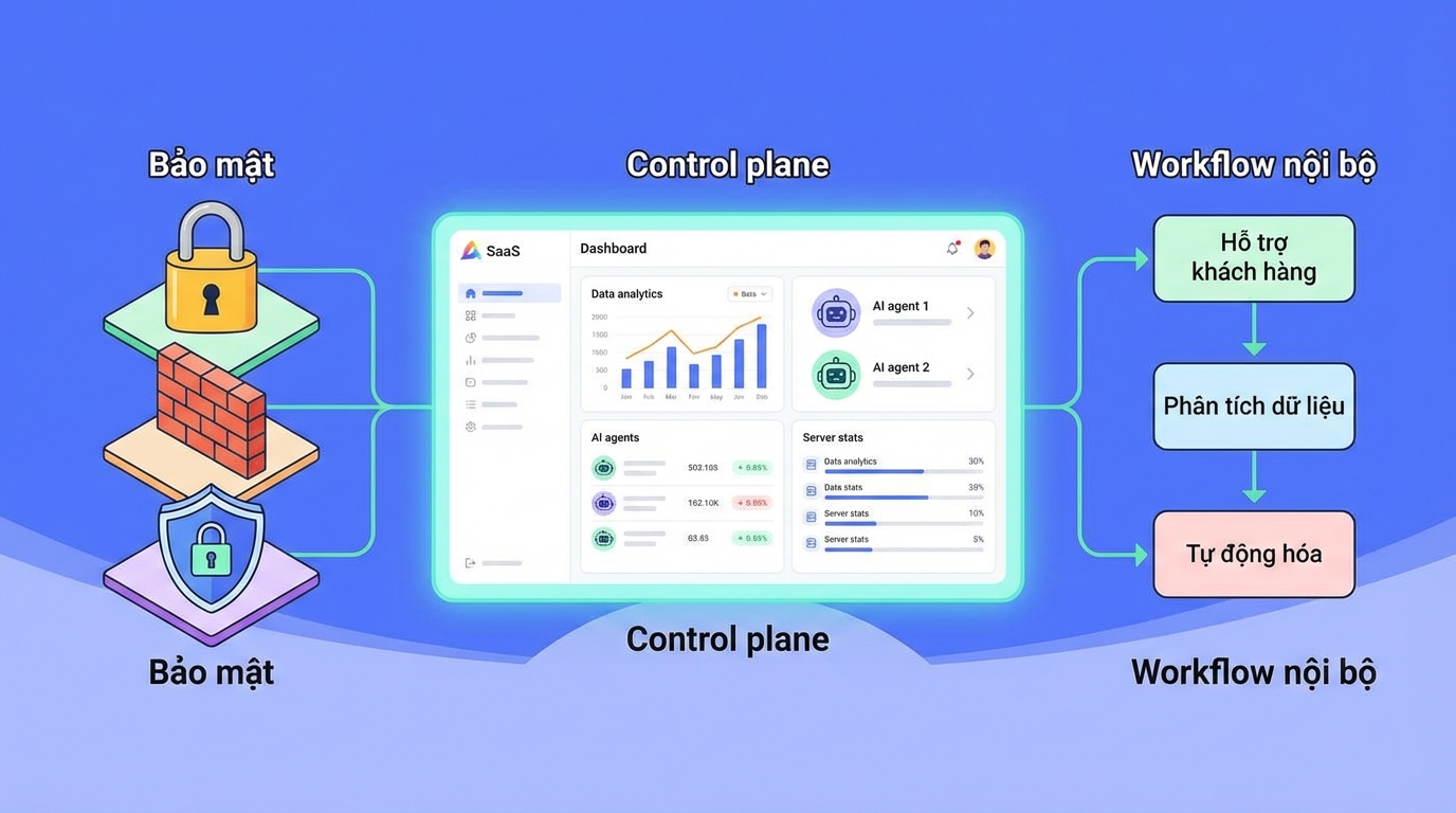 Self-hosted AI agents đang đi từ hobby sang enterprise như thế nào?